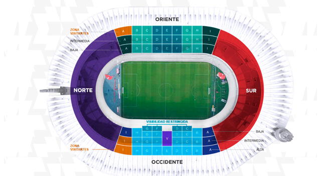 Distribución de las tribunas del Estadio Nacional de Lima.