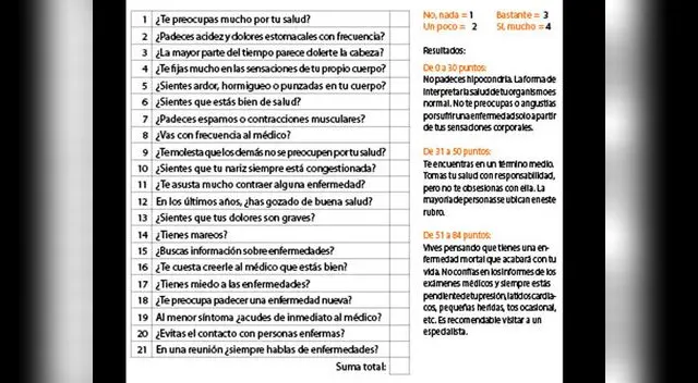 Descubre si eres hipocondríaco (a). Descubre si eres hipocondríaco (a).