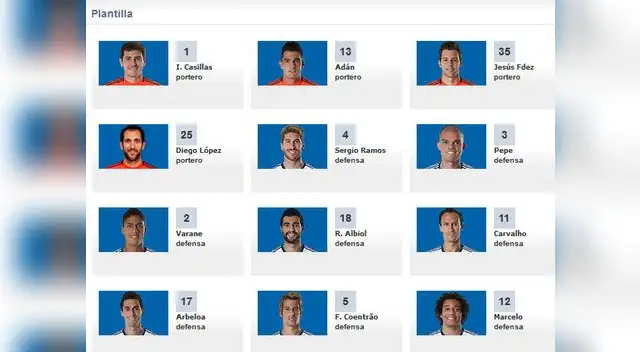 Plantel 2012-2013 del Real Madrid
