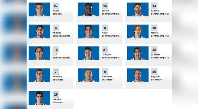 Plantel 2012-2013 del Real Madrid