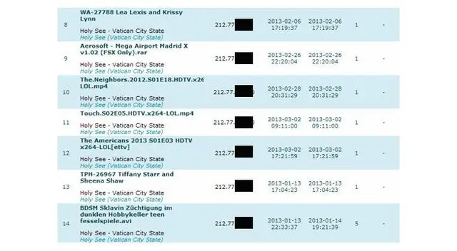 Videos porno más descargados del Vaticano fueron revelados.