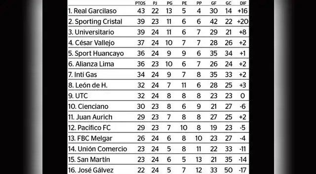 Tabla de posiciones del Descentralizado 2013