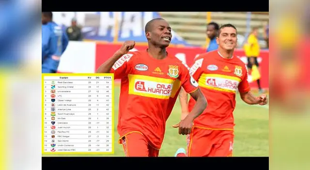 Sport Huancayo venció a Pacífico.