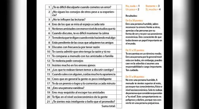 A continuación responde estas preguntas, y sepa si usted es una persona modesta que no hace alarde de sus logros o cualidades o por lo contrario es soberbio.