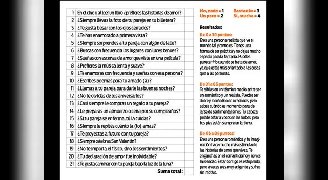 Test de los domingos: Descubre cuán romántica (o) eres.
