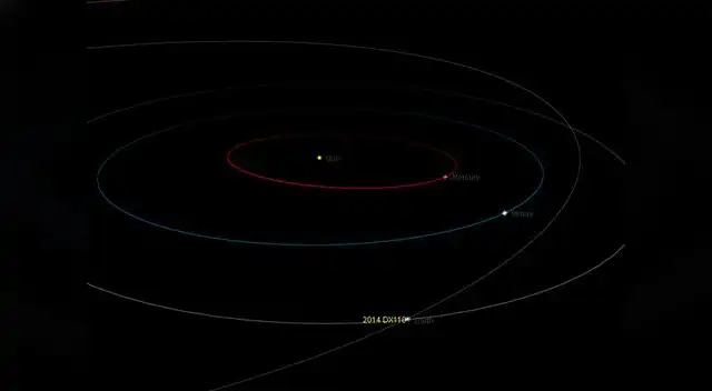 Ubicación del asteroide llamado 2014 DX110