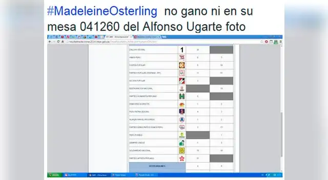 Madeleine Osterling víctima de memes en Redes Sociales Madeleine Osterling víctima de memes en Redes Sociales