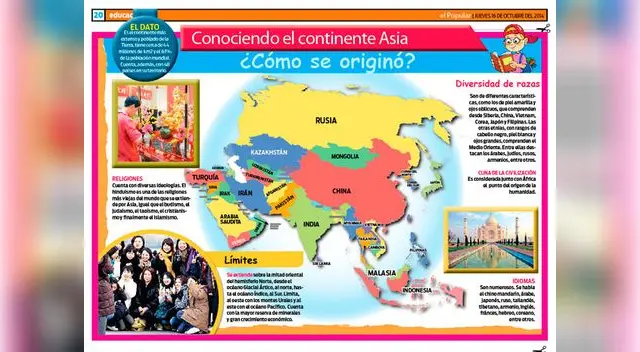 Conociendo el continente Asia.