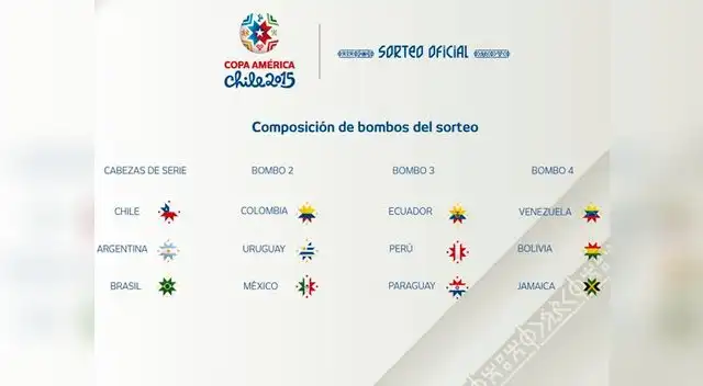 Así quedaron los bombos listos para el sorteo de grupos de la Copa América Chile 2015