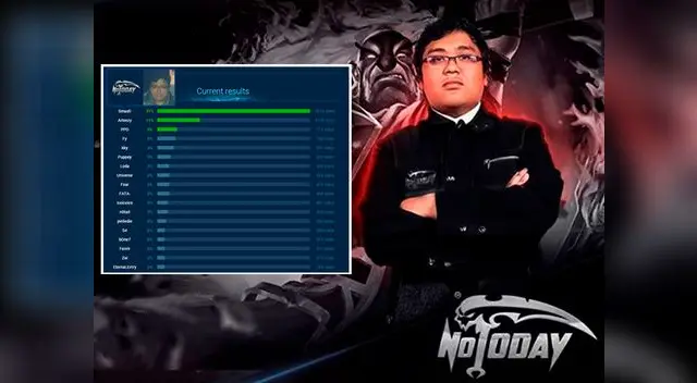 Freddy 'Smash' Sina, espera el apoyo de doteros peruanos para ganar jugoso premio.