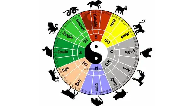 Calendario chino. Calendario chino.