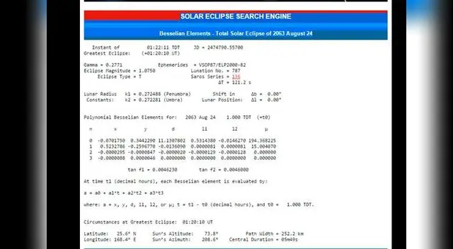 Besselian Element aproximó fecha según derivadas hechas por Fred Espenak. 