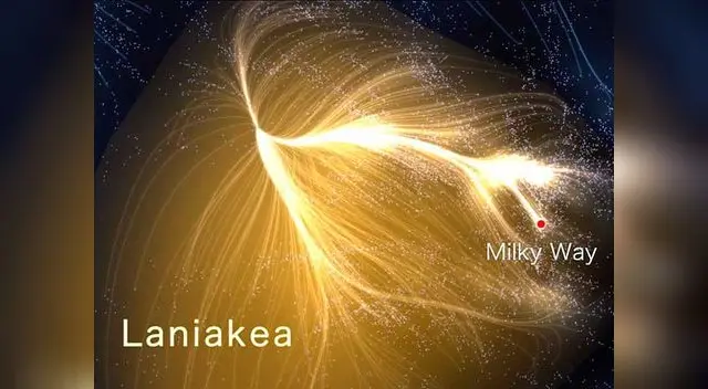 Con ustedes, Laniakea, la megagalaxia que gobierna la Vía Láctea y ese pequeño planeta llamado Tierra.