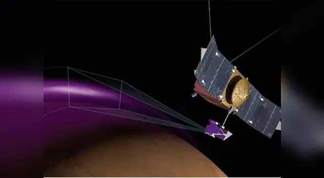Representación de imágenes ultravioletas del Espectrógrafo de MAVEN (IUVS) 