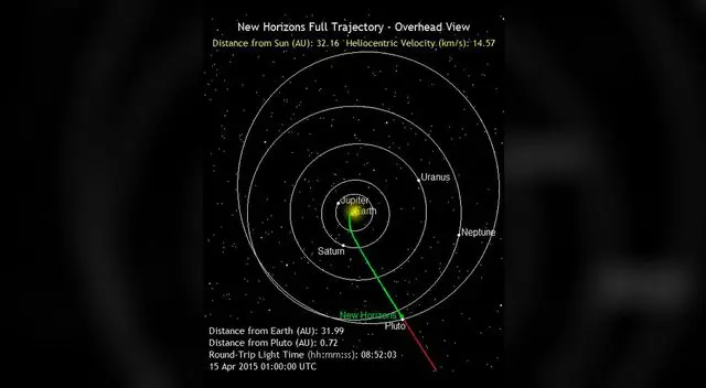 Full trayectoria de New Horizons en vista de pájaro. Full trayectoria de New Horizons en vista de pájaro.