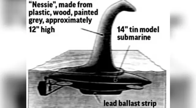 ¿Nessie era un submarino? ¿Nessie era un submarino?