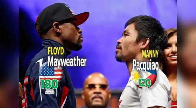 TÍtulos en juego: Welter de la AMB, CMB y OMB. Mayweather es el campeón invicto vigente y Pacquiao el retador