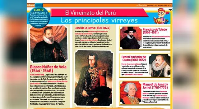 El virreinato del Perú. El virreinato del Perú.