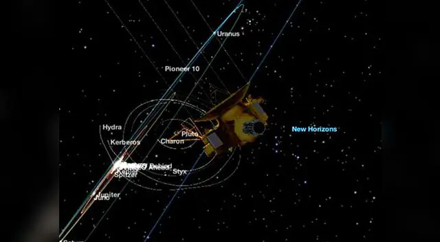 New Horizons sigue sobre Plutón.
