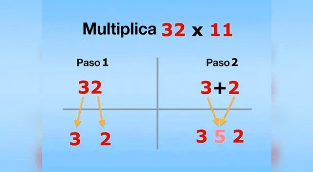 Multiplicar por 11 es más fácil.