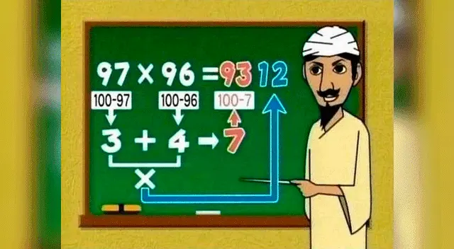 Multiplicar cifras grandes en tu cabeza.