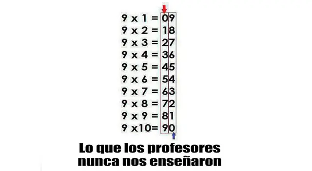Técnica para saber la tabla del 9.