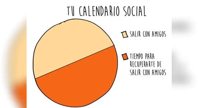 ¿Eres introvertido? Compruébalo con esta imagen