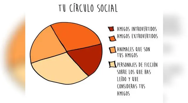 ¿Eres introvertido? Compruébalo con esta imagen