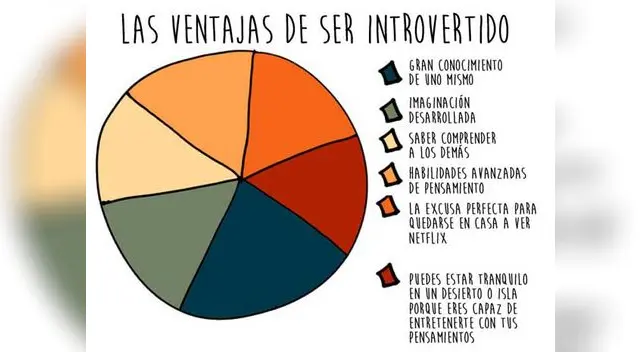 ¿Eres introvertido? Compruébalo con esta imagen