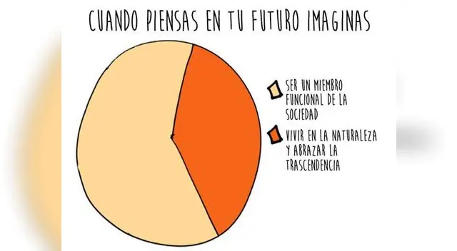 ¿Eres introvertido? Compruébalo con esta imagen