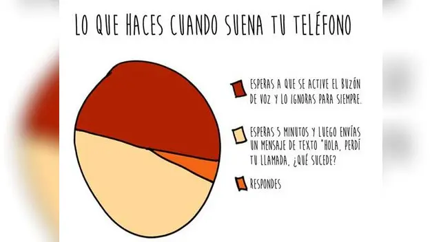 ¿Eres introvertido? Compruébalo con esta imagen