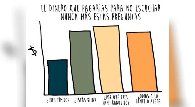 ¿Eres introvertido? Compruébalo con esta imagen