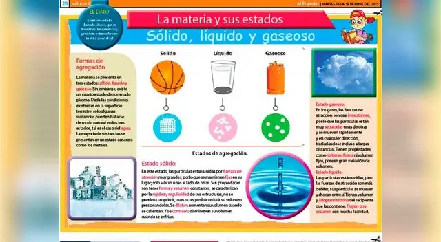 Todo lo que debes saber sobre la materia y sus estados