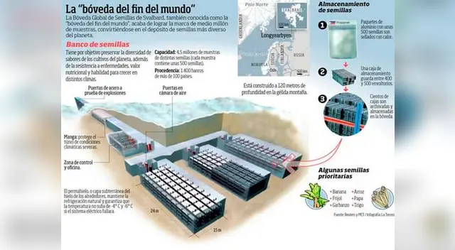 Bóveda del fin del mundo.
