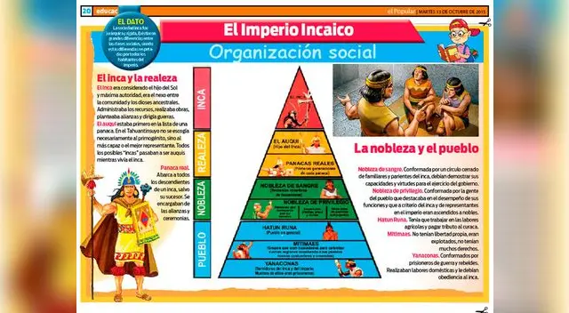 El imperio incaico: la organización social.