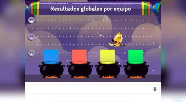 Tabla de resultados. Tabla de resultados.