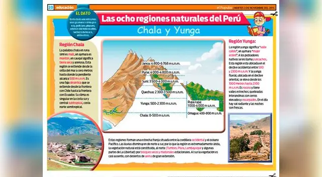 Las ocho regiones naturales del Perú: Chala y Yunga.