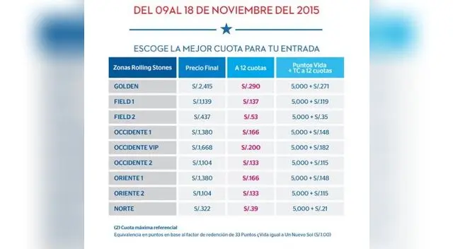 Precios para el concierto. Precios para el concierto.