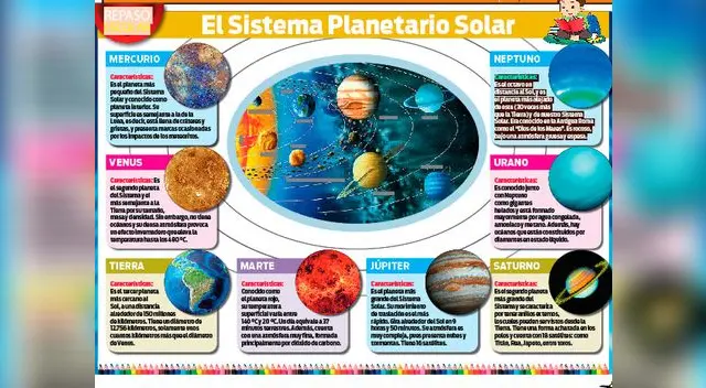 Sistema Planetario.