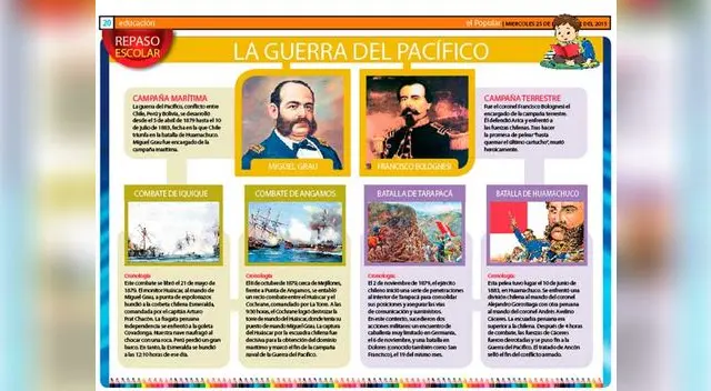 La Guerra del Pacífico.