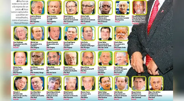 Las caras de la mafia. Las caras de la mafia.