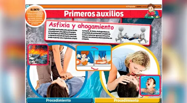 Primeros auxilios: asfixia y ahogamiento. Primeros auxilios: asfixia y ahogamiento.