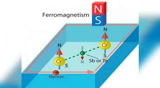 Se puede usar celulares sin necesidad de energía eléctrica.