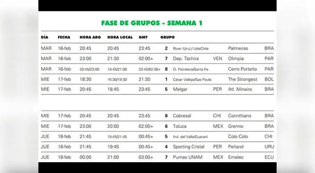 Copa Libertadores. Semana 1.