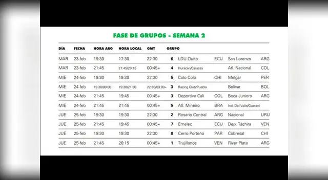 Copa Libertadores. Semana 2.