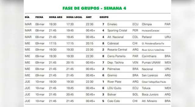 Copa Libertadores. Semana 4.