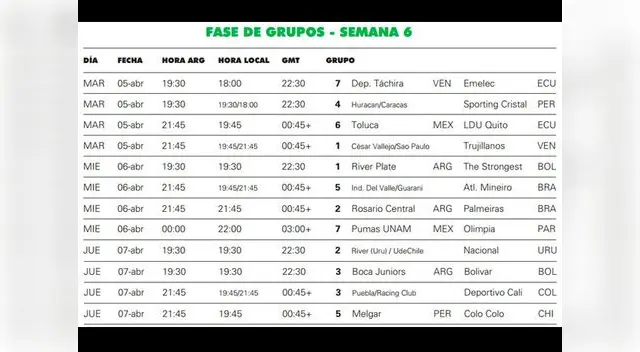Copa Libertadores. Semana 6.