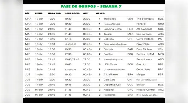 Copa Libertadores. Semana 7.