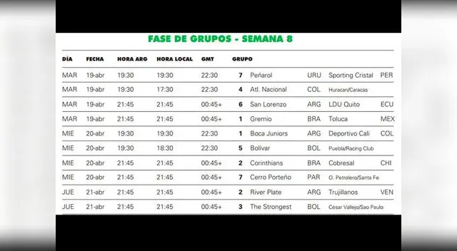 Copa Libertadores. Semana 8.