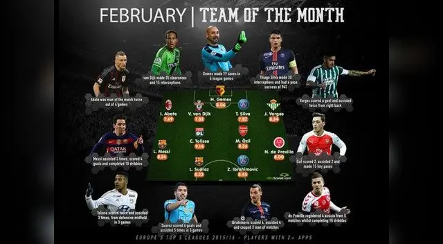 El equipo ideal del mes de febrero. El equipo ideal del mes de febrero.